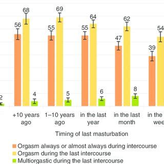 teen cum|The First Ejaculation: A Male Pubertal Milestone Comparable to .